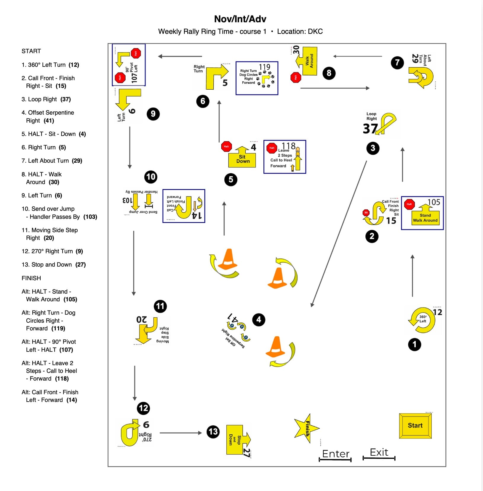 Example AKC Rally course map created with Rally Course Pro